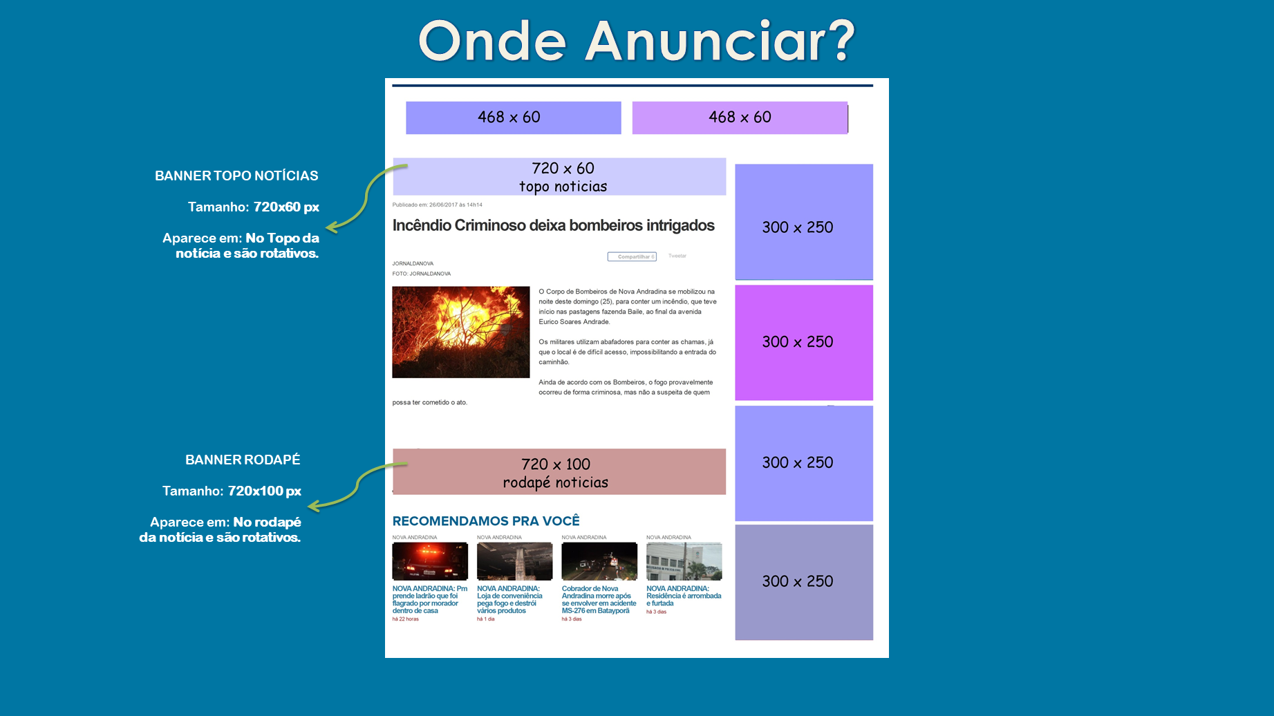 Anuncie